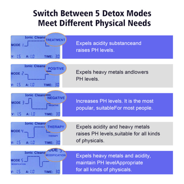 detox modes